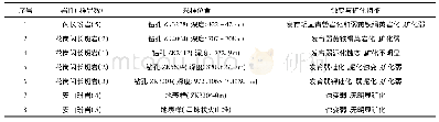 《表2 铁格隆南矿区岩浆岩岩石样品信息》