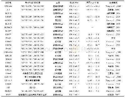 《表4 北拉萨地块中北部西段晚侏罗世岩浆岩的年龄数据汇总表》