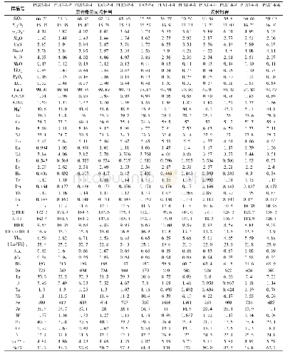 《表2 浦桑果矿床黑云母花岗闪长岩和闪长玢岩的全岩主量 (wt%) 及微量元素 (×10-6) 分析结果》