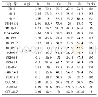 《表7 骑田岭花岗岩中的成矿元素含量(×10-6)(据李兆丽，2006)》
