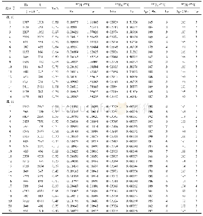 表1 大坪花岗斑岩LA-ICP-MS和SIMS锆石U-Pb定年结果