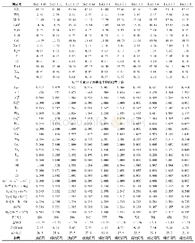 《表2 辉长辉绿岩类中角闪石电子探针分析数据(wt%)及参数》