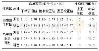 《表3 岩石样品热导率温度和压力校正结果》