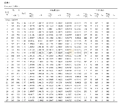 表1 258高地闪长玢岩、358高地闪长玢岩和跃进山花岗斑岩LA-ICP-MS锆石U-Pb测试结果