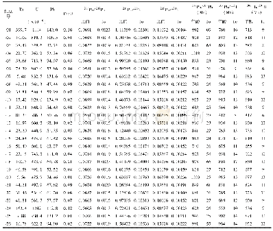 《表3 金水口地区二辉麻粒岩（样品11KL-120）锆石U-Pb测试结果》