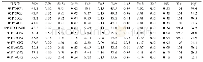 表2 橄榄石、单斜辉石和斜方辉石锂、氧同位素原位微区分析标准物质的主量元素组成（wt%)
