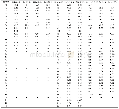 表4 橄榄石、单斜辉石和斜方辉石锂、氧同位素原位微区分析标准物质的微量元素含量（LA-ICP-MS，×10-6)