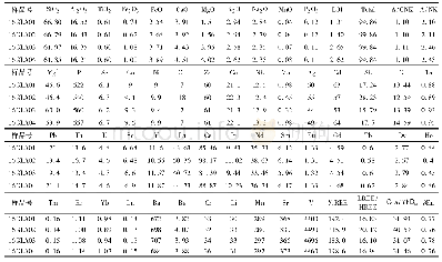 《表4 英安斑岩和黑云英安斑岩主量元素(wt%)与微量元素(×10-6)分析结果》