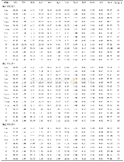 《表3 粗面安山岩斑晶矿物核部主量元素组成(wt%)》