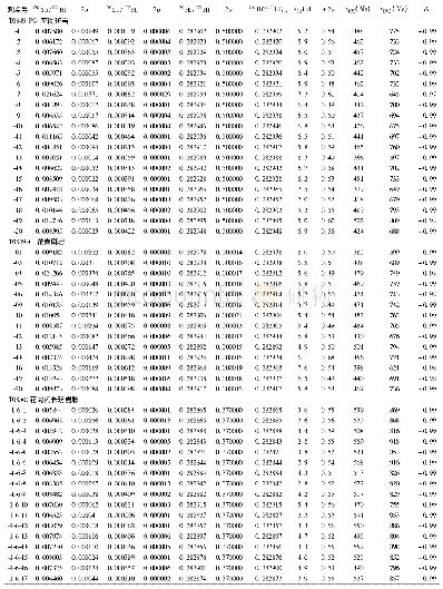 表3 藏南曲林花岗斑岩及花岗闪长玢岩脉锆石Hf同位素分析结果