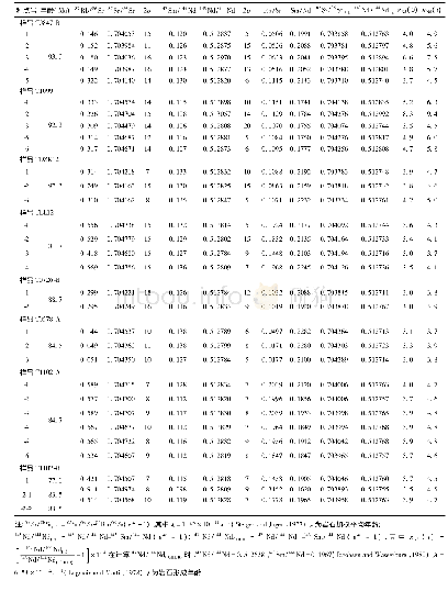 表7 冈底斯岩基含紫苏辉石侵入岩的Sr和Nd同位素组成