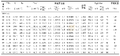 表4 冈底斯东段石炭纪岩浆岩SHRIMP锆石U-Pb定年数据