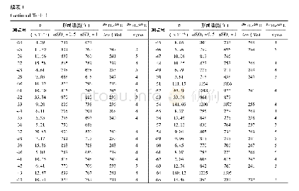 表1 共和盆地东北部干热岩岩芯及沟后岩体锆石Ti温度计计算结果与U-Pb年龄