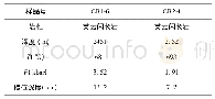 《表4 共和盆地东北部干热岩井下岩芯样品角闪石-斜长石温压计计算结果Calculation results of hornblende-plagioclase》