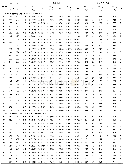 《表1 哀牢山变质杂岩带斜长角闪岩LA-ICP-MS锆石U-Pb测年结果》