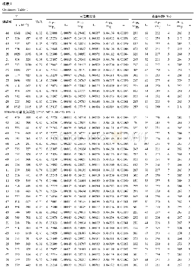 表1 哀牢山变质杂岩带斜长角闪岩LA-ICP-MS锆石U-Pb测年结果