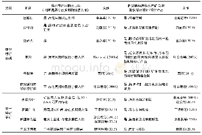 表6 典型斑岩钼矿-脉状铅锌银成矿系统和仅有斑岩钼矿实例中同期岩浆活动和构造因素总结