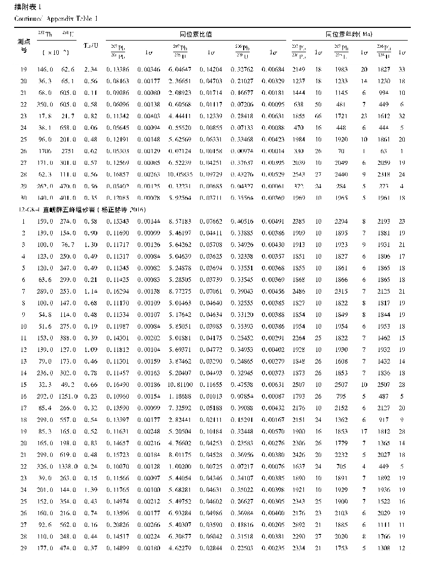 《附表1 平南盆地碎屑沉积岩碎屑锆石U-Pb年龄数据表》