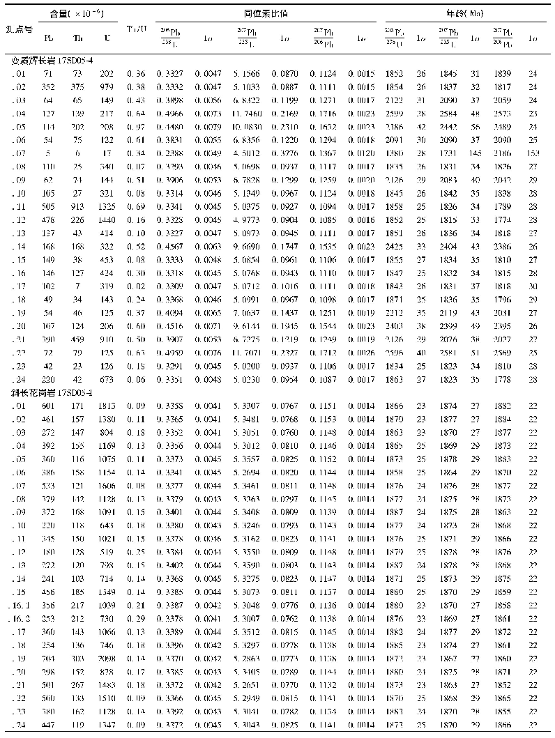 表4 于埠铁矿变质辉长岩和斜长花岗岩样品中锆石的LA-ICP-MS U-Pb测年数据