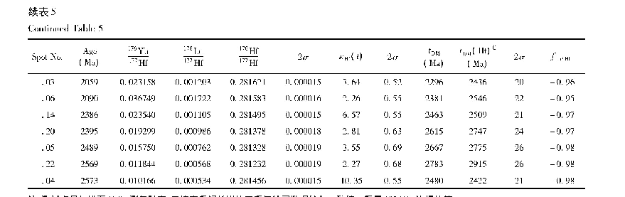 表5 锆石Hf同位素测试结果表
