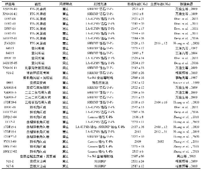 《表2 登封杂岩同位素年龄汇总》