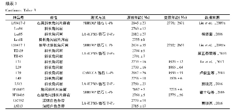 表3 太华杂岩中太古宙岩石同位素年龄汇总