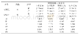 《表1：两组患者护理前后WHOQOL-100评分比较（n/分）》