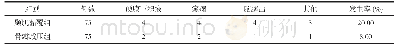 《表3 两组患者术后并发症发生率比较》