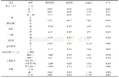 表2 钢铁工人DM患病影响因素的非条件Logistic回归分析