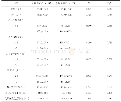 表1 两组基本特征比较：影响预防性腹主动脉球囊阻断术联合剖宫产治疗胎盘植入患者预后的因素