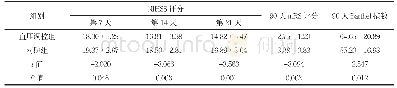 表3 两组患者治疗后NIHSS评分、mRS评分、Barthel指数比较