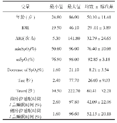 表1 355例患者的基本特征及睡眠基本参数