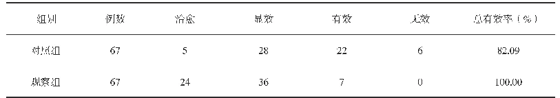 表2 两组患者的临床治疗效果比较