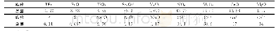 表1 原矿化学成分分析结果