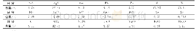 表1原矿主要化学成分分析结果