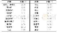 表3 稀土精矿主要矿物组成及相对含量