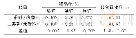 《表1 回收率比较：680m~3充气式机械搅拌浮选机关键技术特点及其工业应用》