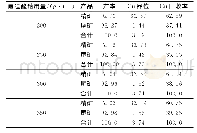 表4 氟硅酸钠用量试验结果