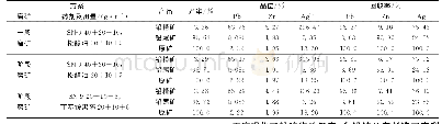 表4铅浮选闭路试验结果：某低品位铅锌矿铅浮选工艺研究