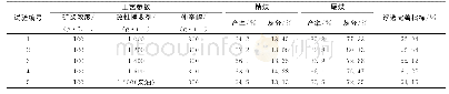 表3最佳改性捕收剂浮选试验结果表