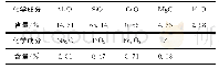 表1 原矿多组分分析结果表