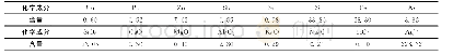 表1 锌硫混合精矿化学成分分析结果