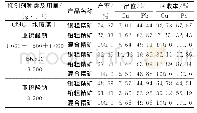 表2 铜铅分离粗选抑制剂种类试验结果