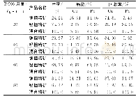 表7 铜铅分离粗选Z-200用量试验结果