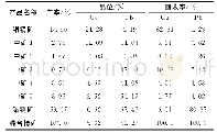 《表9 铜铅分离开路试验结果》