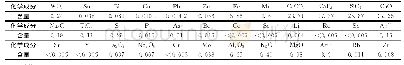 表2原矿主要化学成分分析结果