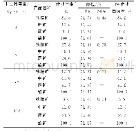 《表6捕收剂十二胺用量试验结果》