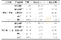 表4 重选—浮选联合工艺试验结果