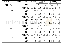 《表4 捕收剂用量试验结果》