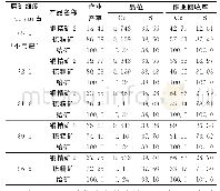 表9 中矿再磨细度试验结果